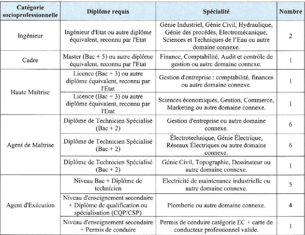 CLIQUEZ ICI CLIQUEZ ICI