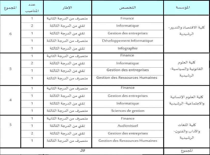 اضغط هنا اضغط هنا