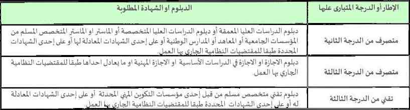 اضغط هنا اضغط هنا
