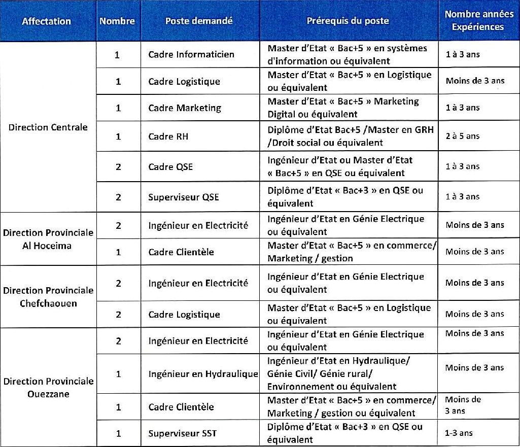 CLIQUEZ ICI CLIQUEZ ICI