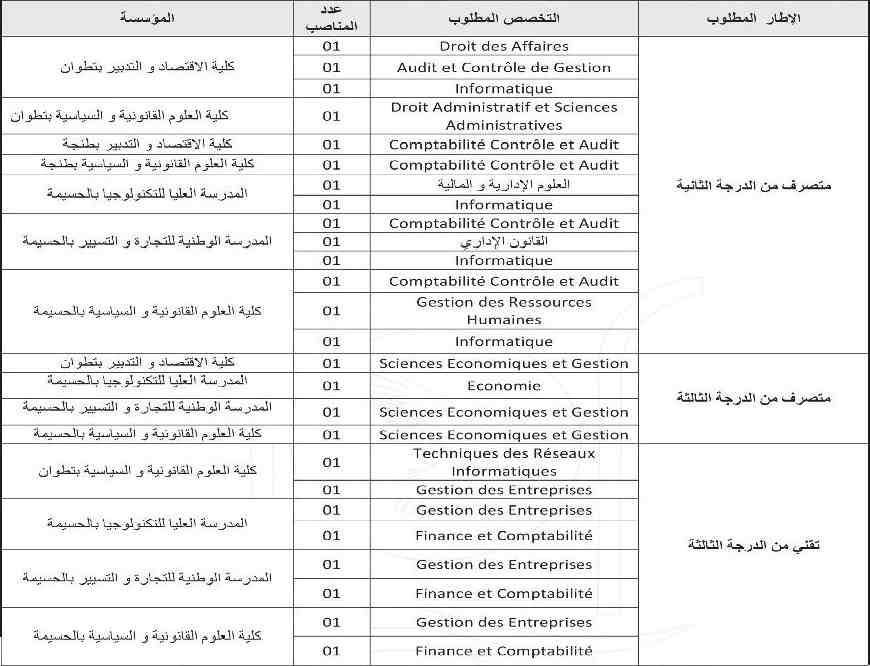 اضغط هنا اضغط هنا