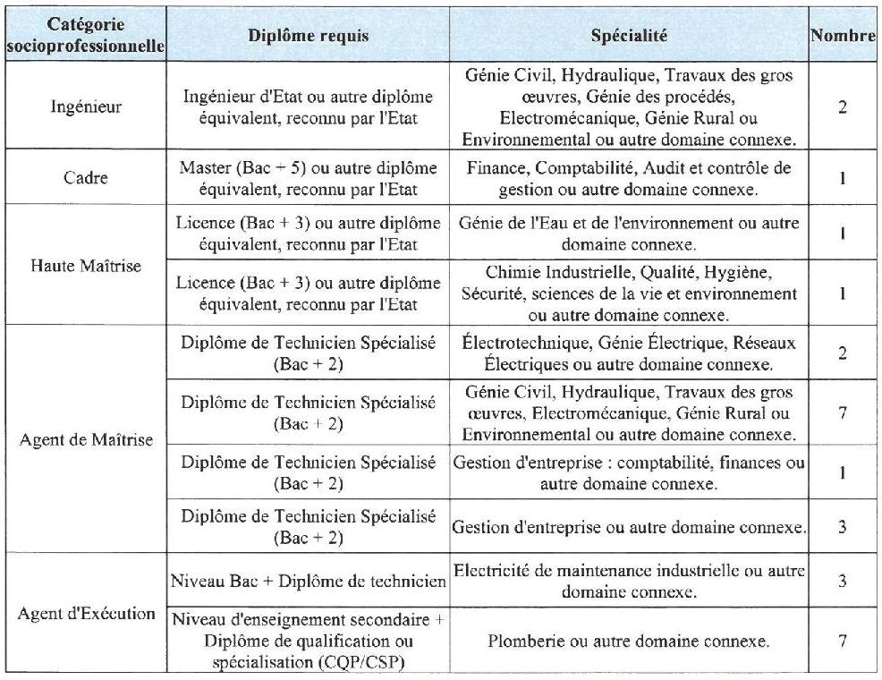 CLIQUEZ ICI CLIQUEZ ICI