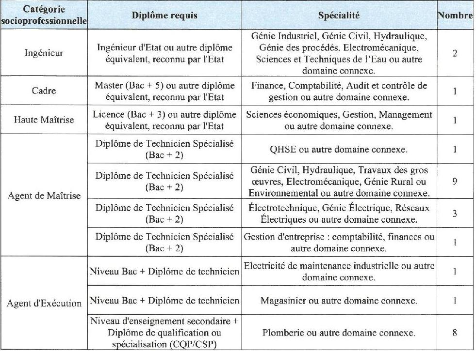 CLIQUEZ ICI CLIQUEZ ICI